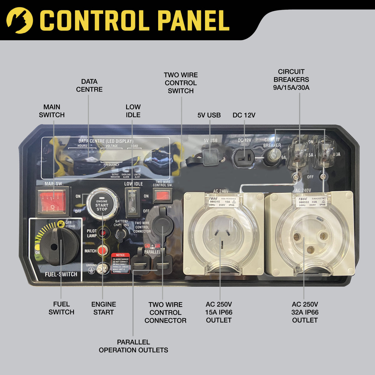 9.6kVA (8000W) MaxWatt Petrol Inverter Generator MX8000IS control panel